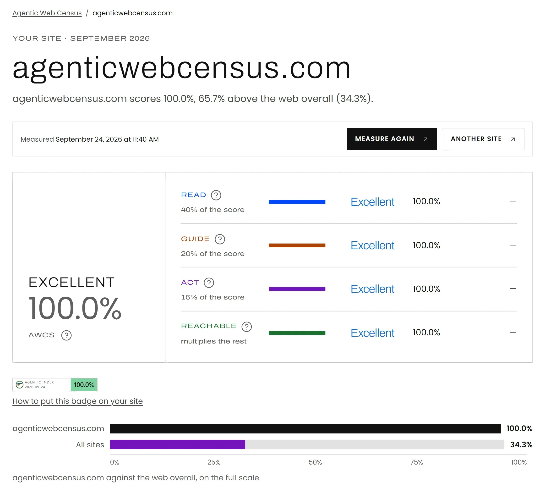 Agentic Web Census: l'informe d'un web concret, el mateix agenticwebcensus.com, amb un 100 % davant del 34,3 % de tot el web